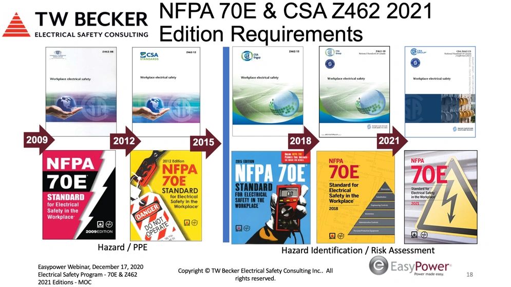 NFPA 70E 2024 Edition Public Inputs First Revision Meetings